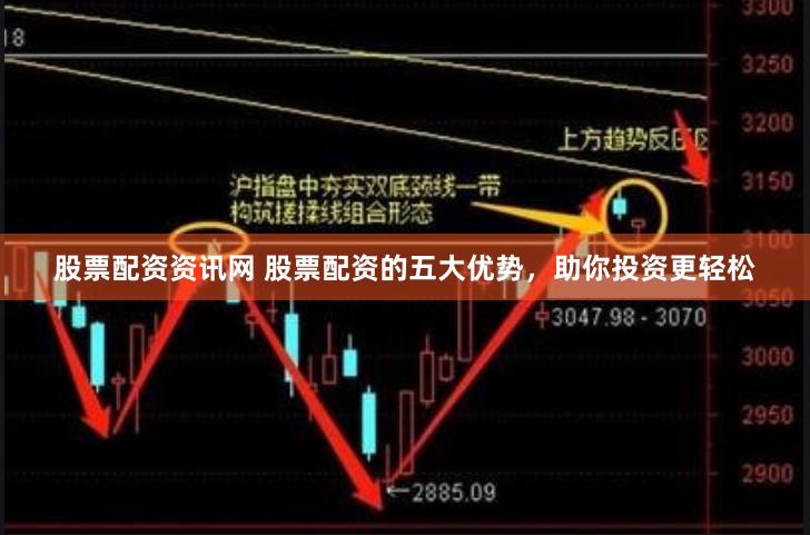 股票配资资讯网 股票配资的五大优势，助你投资更轻松